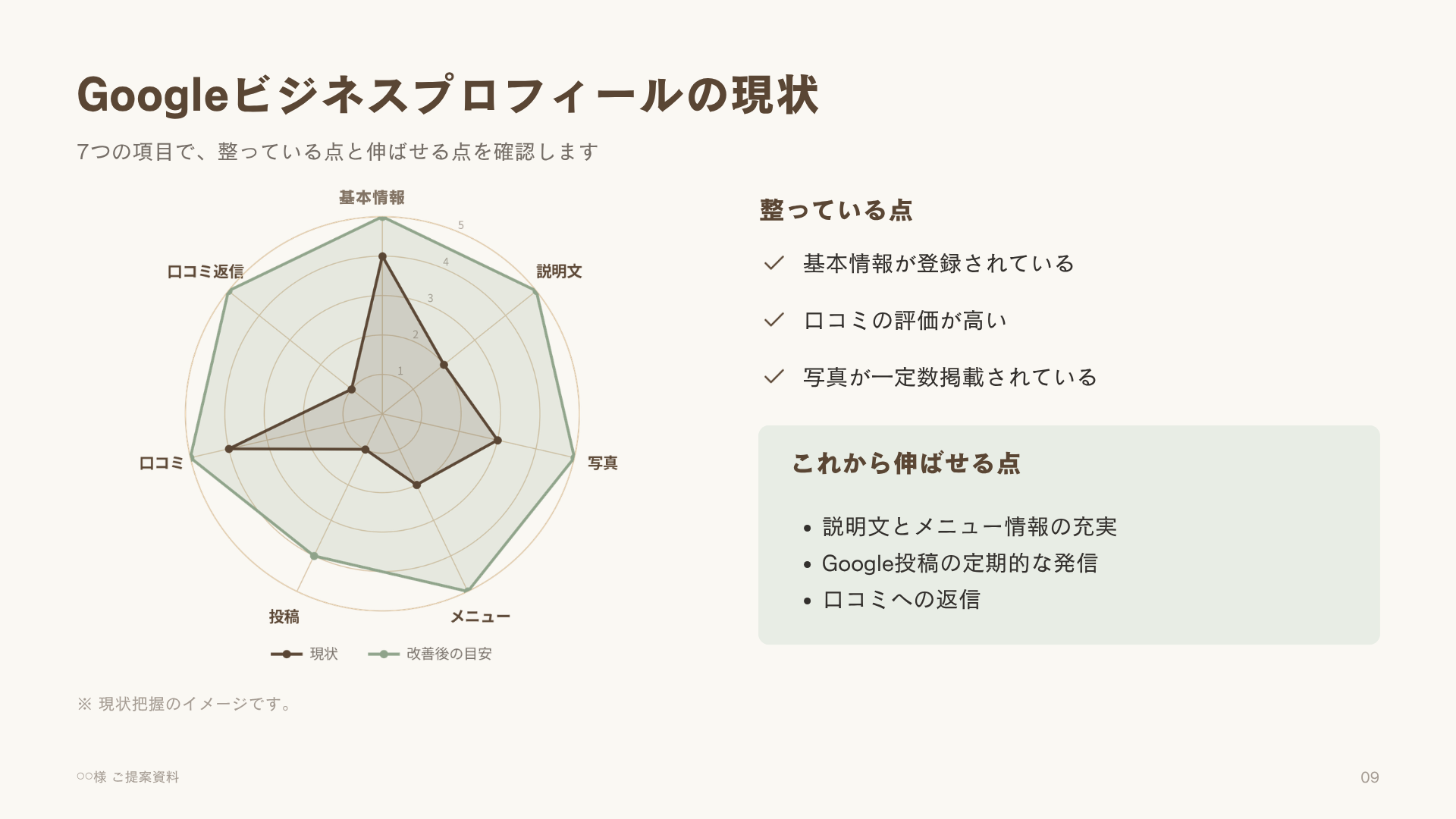 Googleビジネスプロフィールの現状をレーダーチャートと項目別にまとめた無料診断レポートの見本